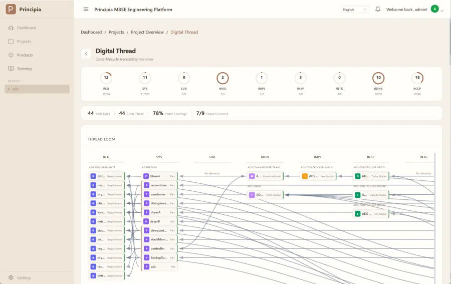 Change-impact analysis across the digital thread