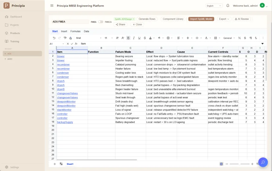 FMEA table with failure modes, ratings and risk priority numbers