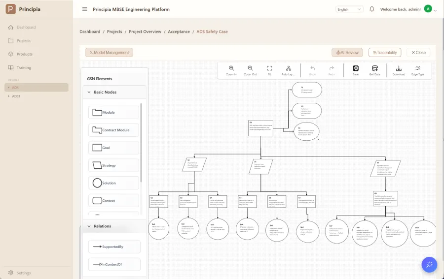 Goal Structuring Notation safety case with goals, strategies and solutions