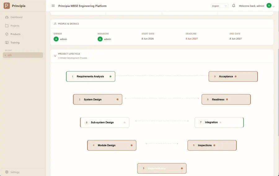 Project view with the requirements phase marked complete