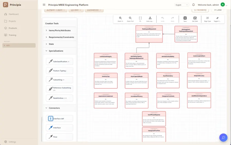 SysML v2 requirements editor with drag-and-drop nodes and satisfy relations