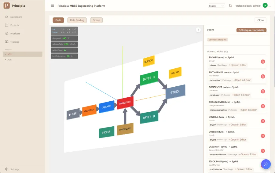 3D view of the plant bound to the SysML model