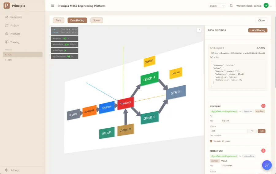 Digital twin dashboard with live values